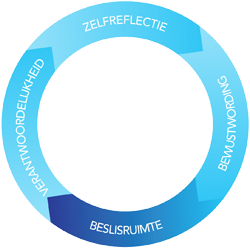 circleofchange-beslisruimte-web